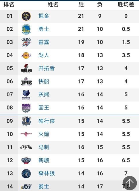 洲地区的焦